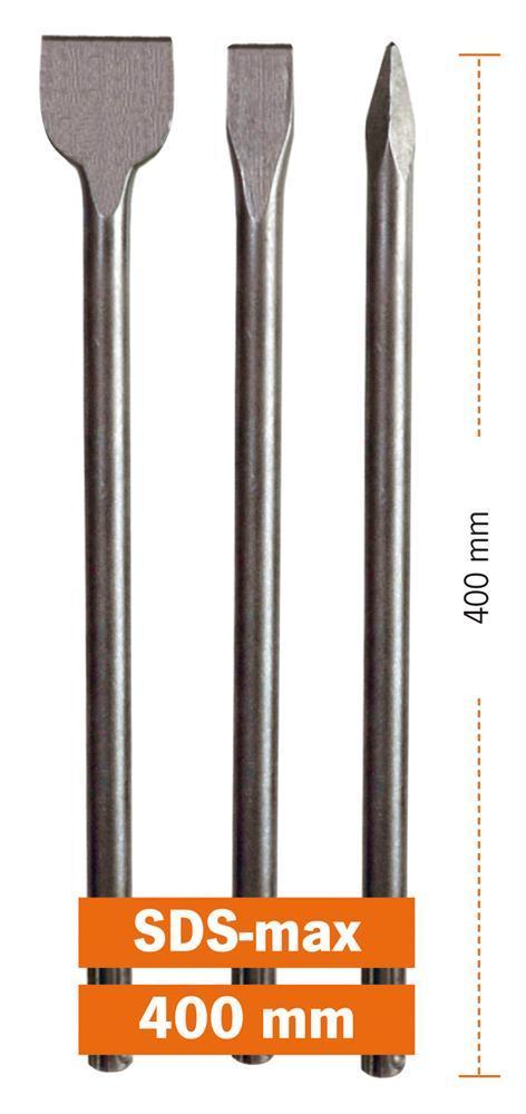category